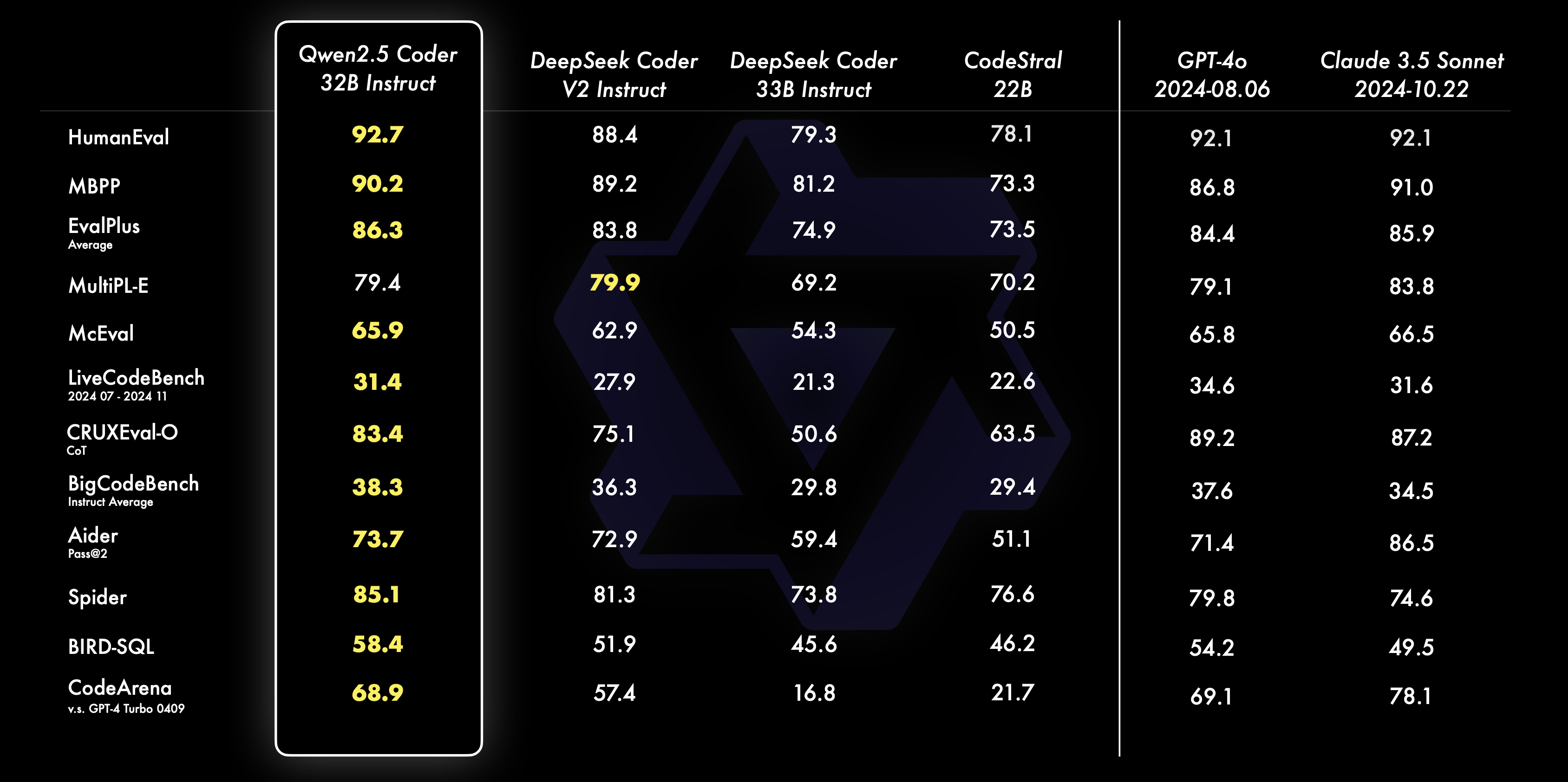 Comparison benchmarks